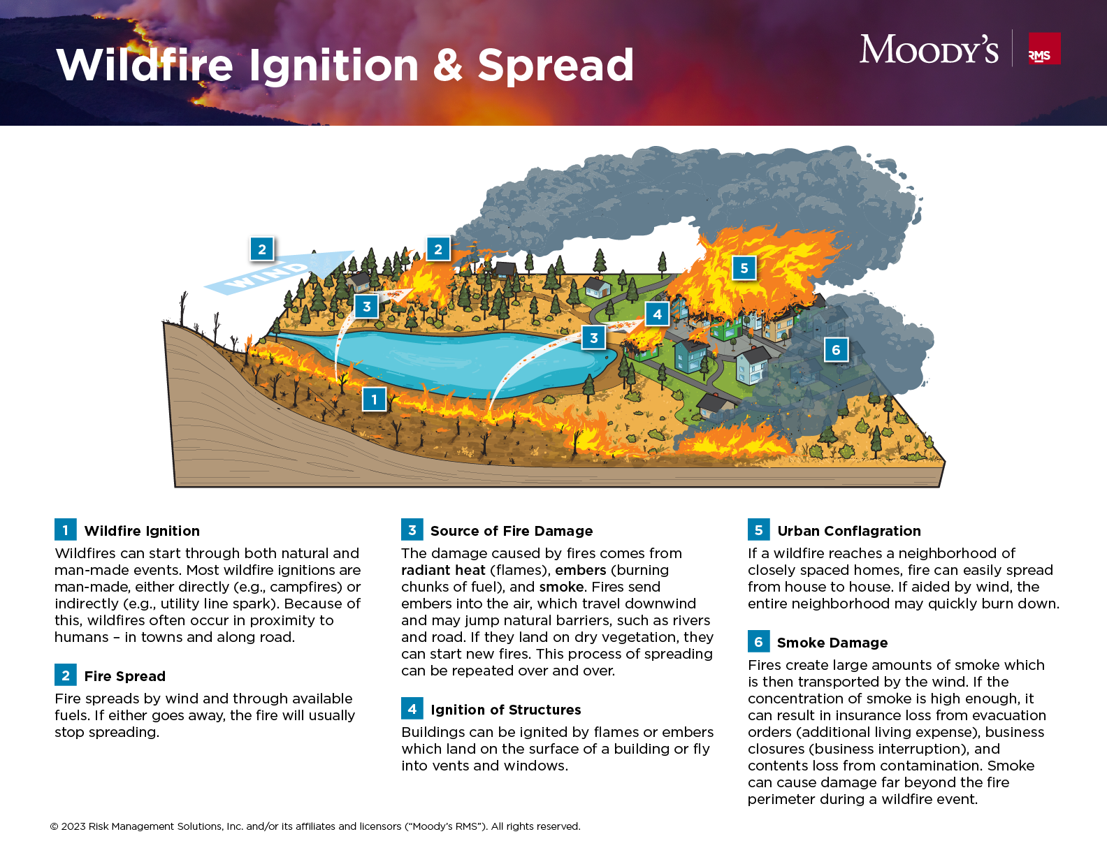 Wildfire Ignition and Spread