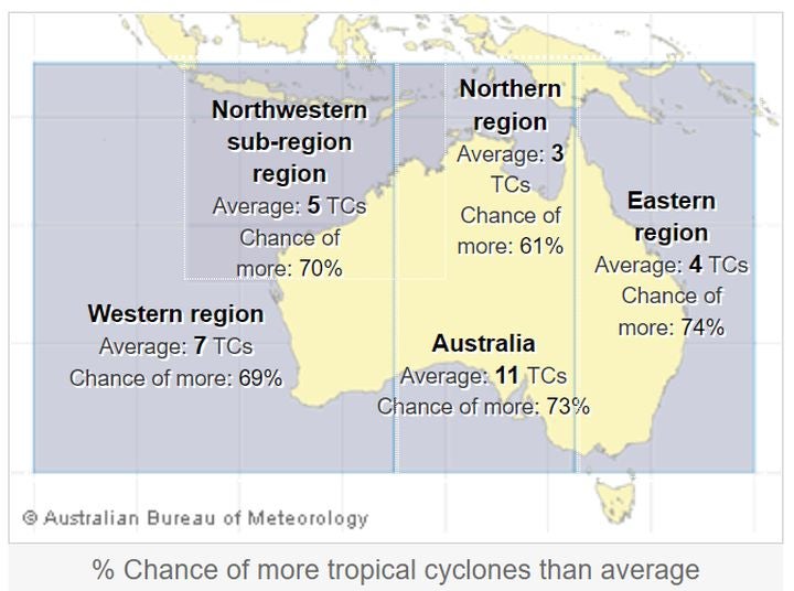 Australia cyclones