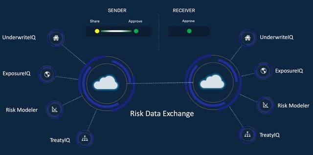 Risk Data Exchange