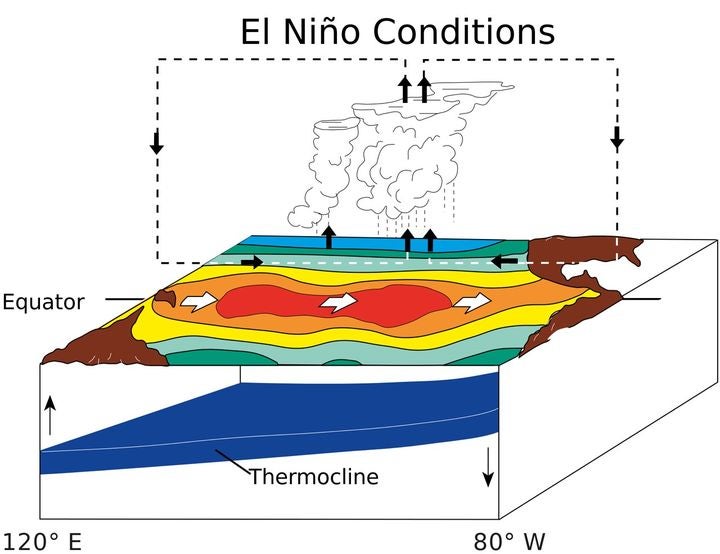 El-Nino-conditions