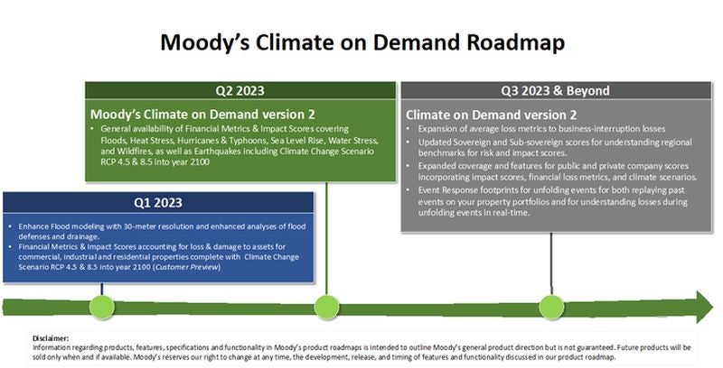Moody's Climate on Demand product roadmap
