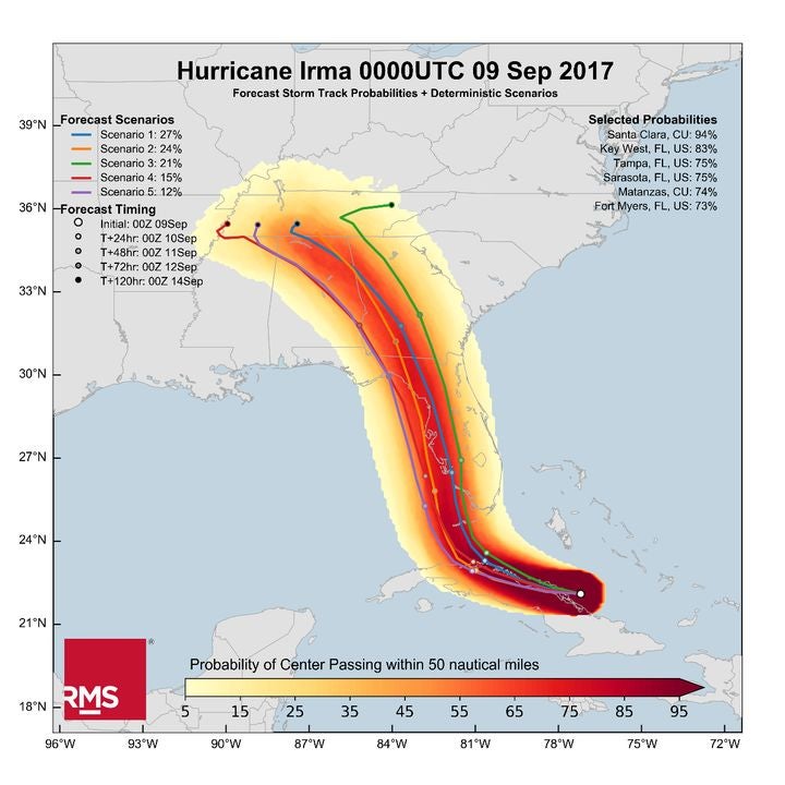 Irma update