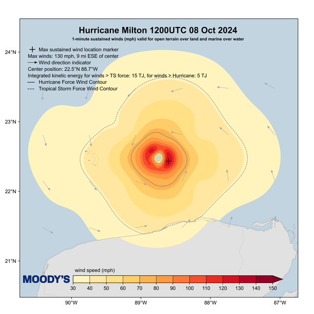 HWind Milton