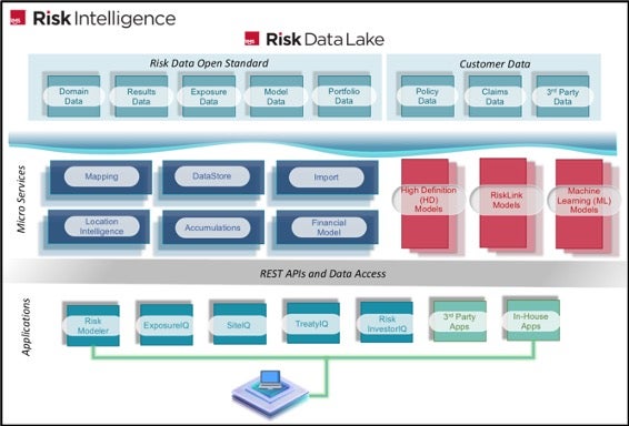 Risk Intelligence Architecture