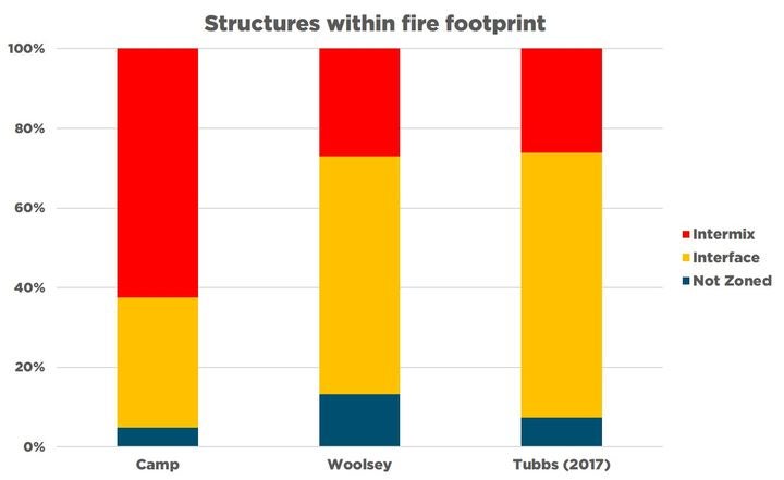 fire footprint