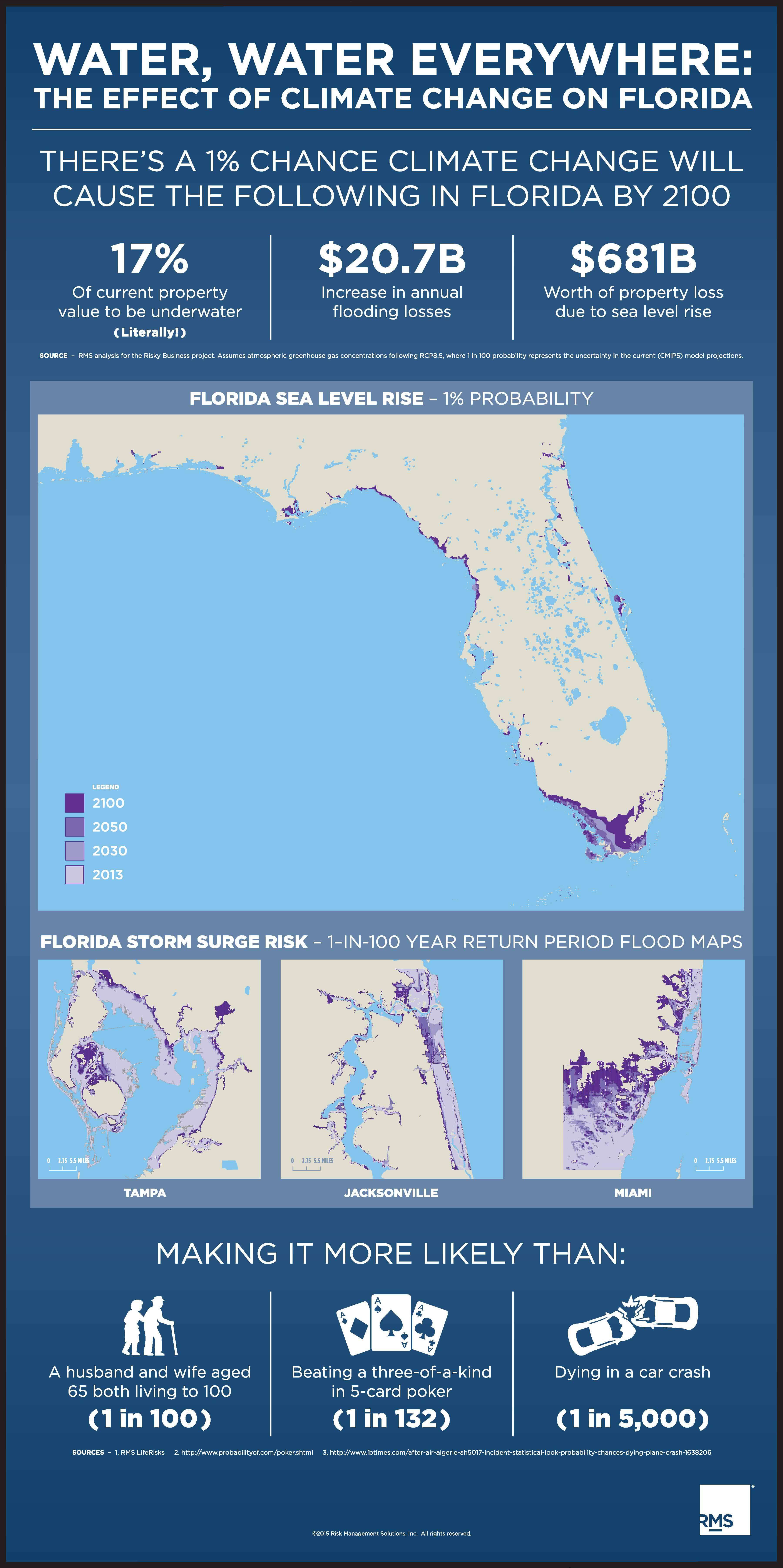 Water, Water Everywhere The Effect of Climate Change on Florida RMS