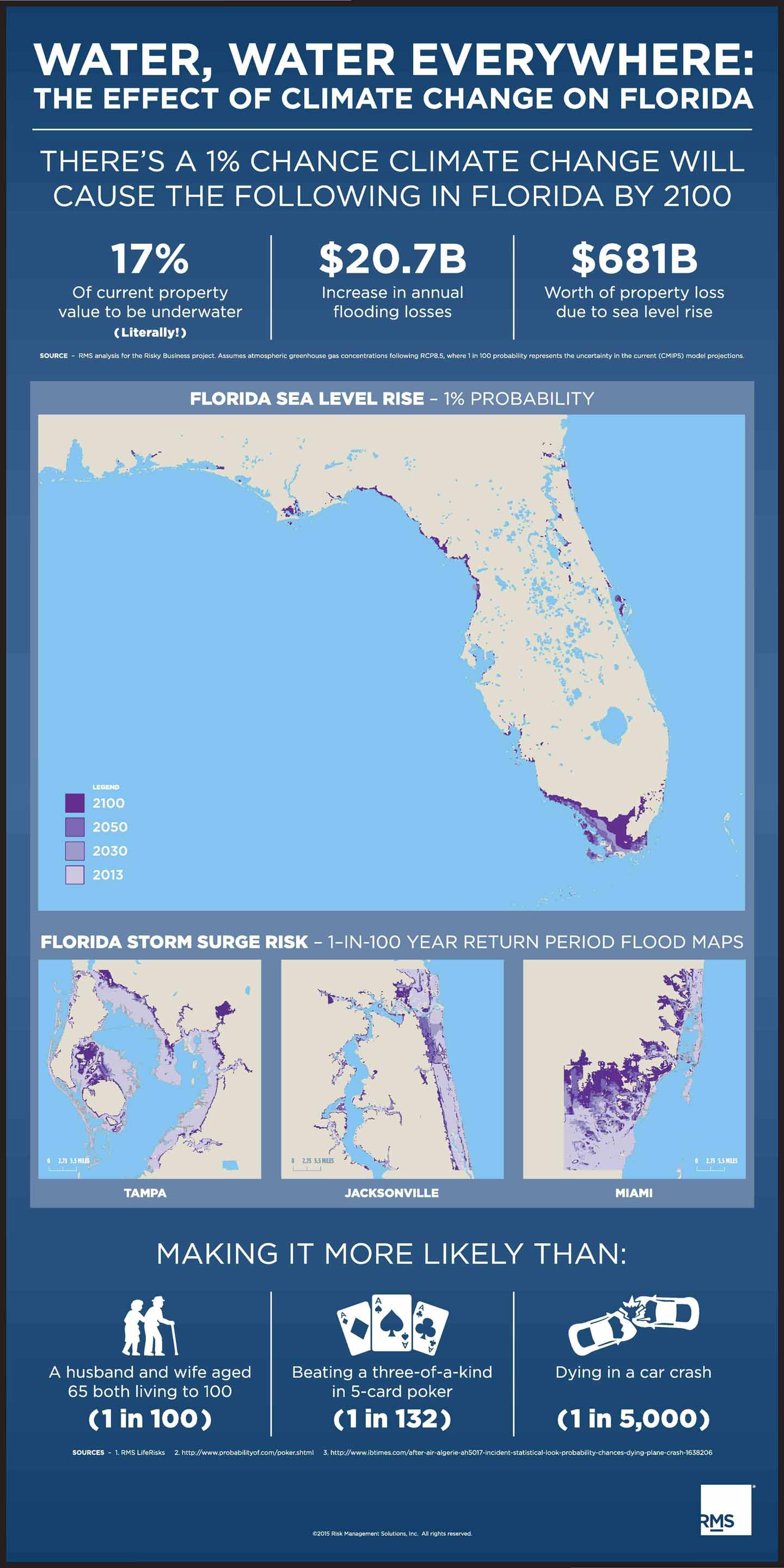 Water, Water Everywhere The Effect of Climate Change on Florida