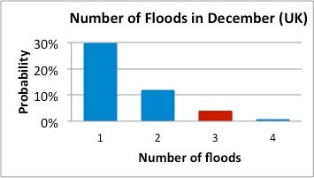 uk-decemer-floods